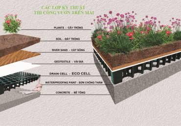 Những lợi ích của vườn trên mái, Kỹ thuật thi công vườn trên mái
